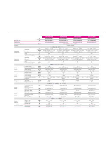 KIT AIRE GESCOPLUS 52 KW C/WIFI