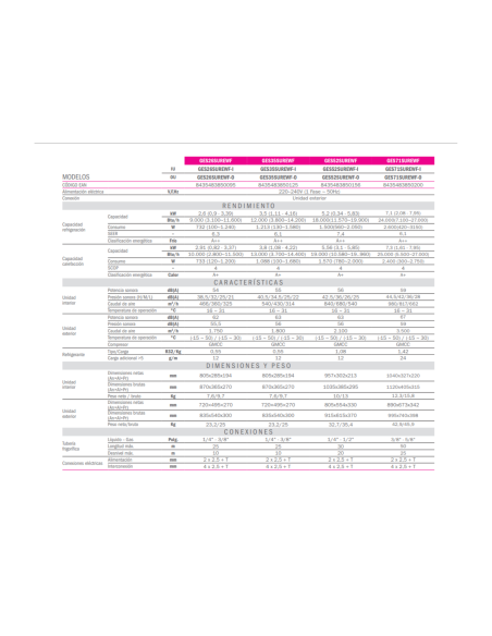 KIT AIRE GESCOPLUS 52 KW C/WIFI