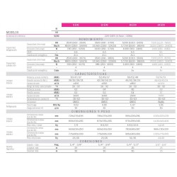 KIT AIRE GESCOPLUS 3,5 KW SURE C/WIFI 2